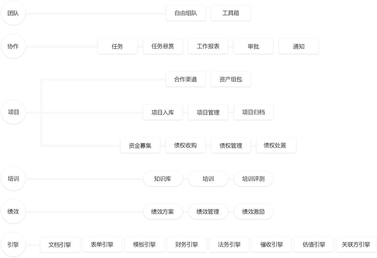 方案業務架構